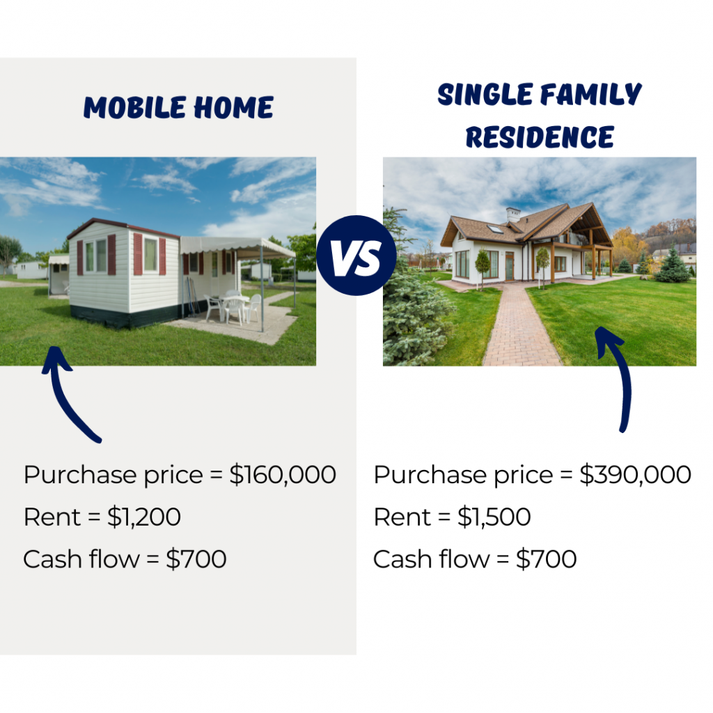 Flipping Mobile Homes Complete Guide